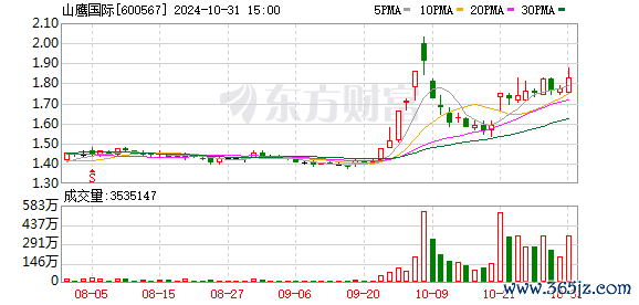 K图 600567_0